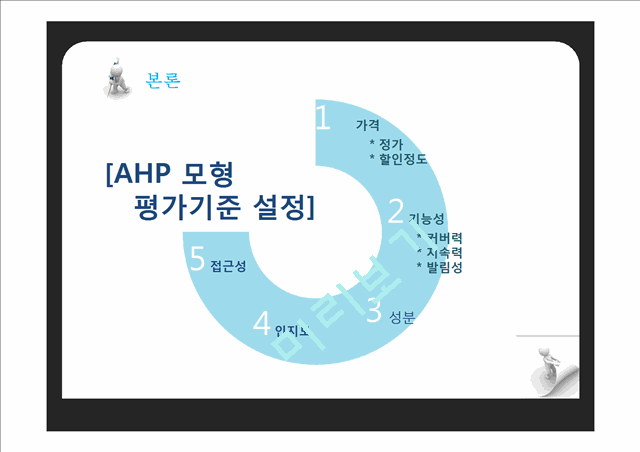 AHP모형의 파운데이션의 평가기준과 대안분석   (6 )